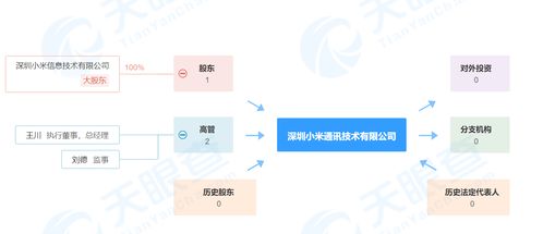 小米在深圳成立新公司,注册资本5000万元